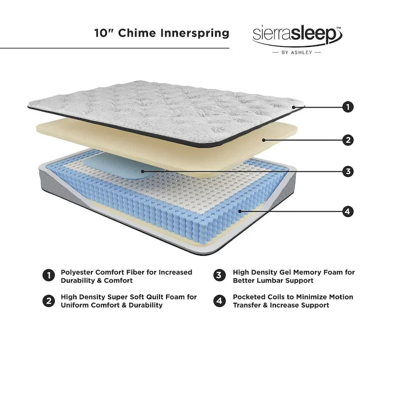 Set materasso ibrido 2 pezzi da 10 pollici e base regolabile in bianco e nero (1-2 persone)